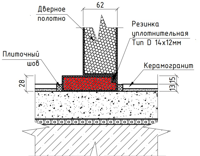 Высота порога